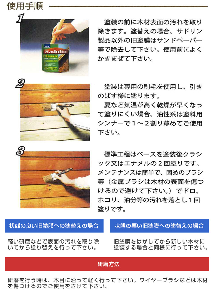 サドリン クラシックとは