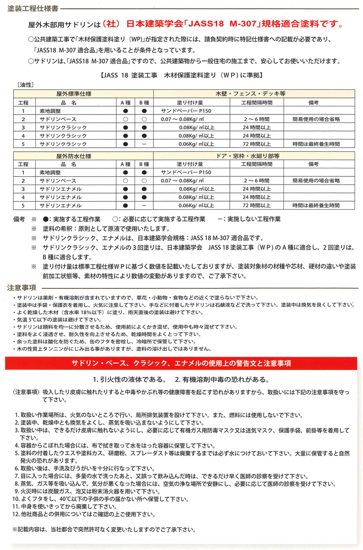 サドリン クラシックとは