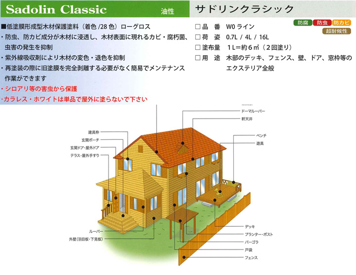 サドリン クラシックとは
