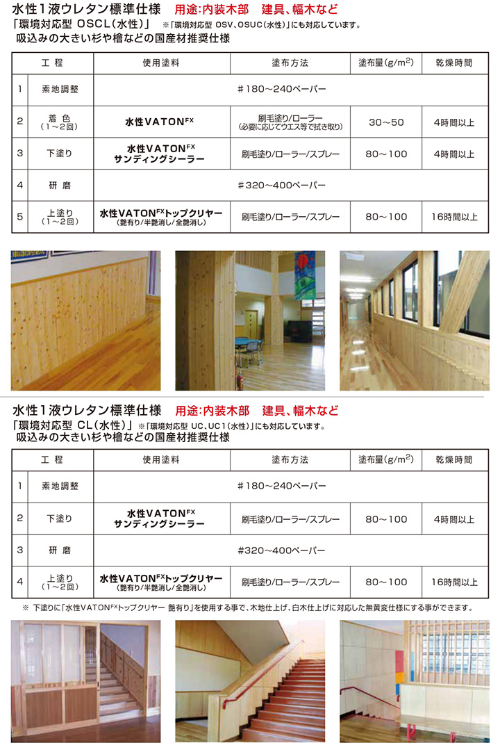 水性バトンとは