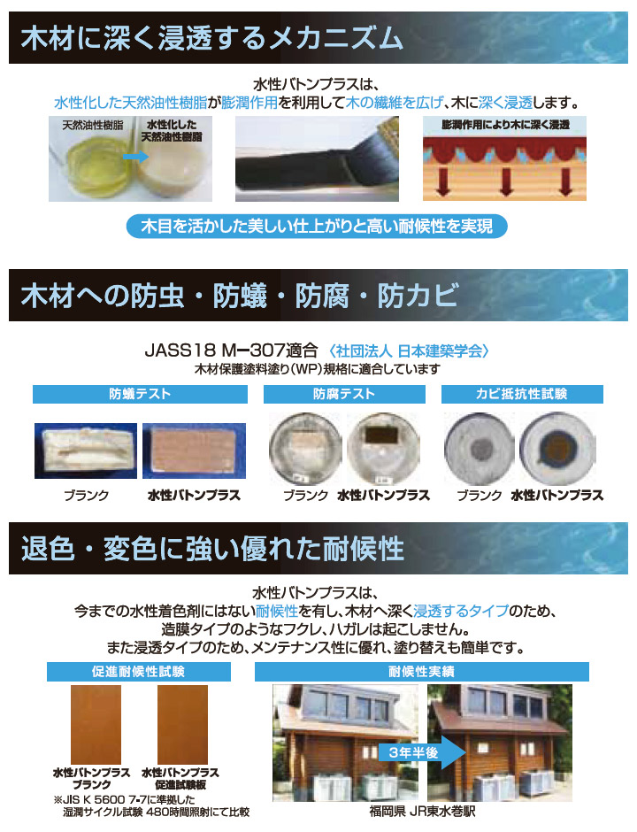 水性バトンプラス 木部用塗料 木材保護塗料 VATON 大谷塗料