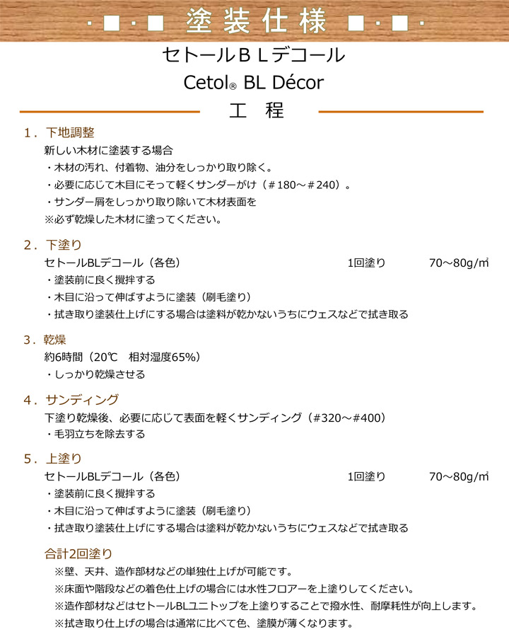 セトールBLデコールとは