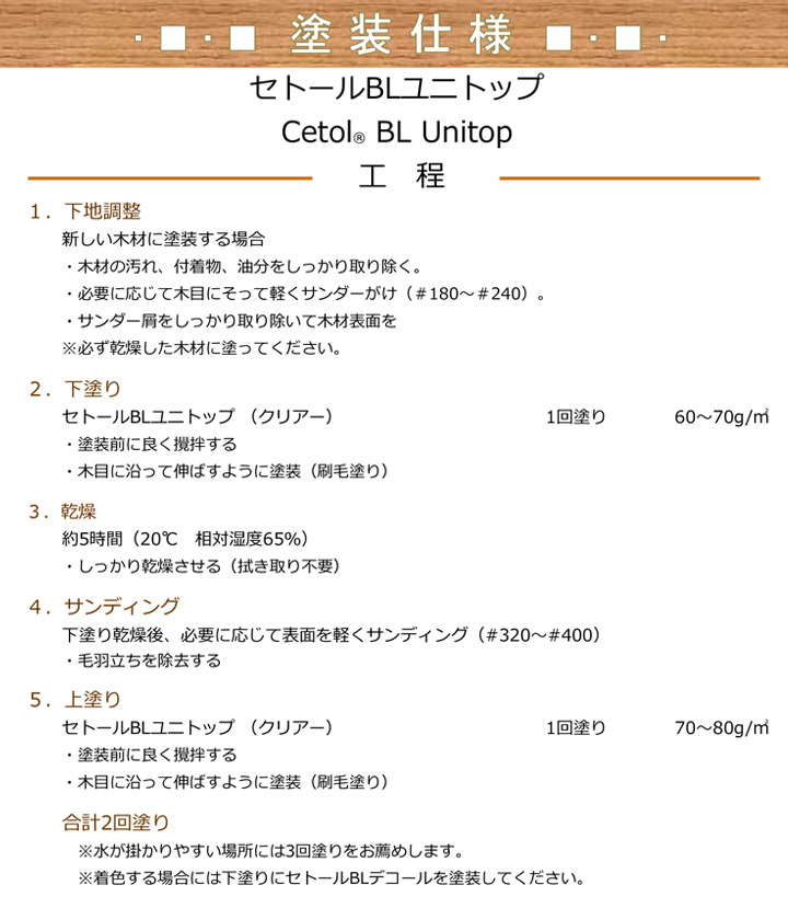 セトール BLユニトップとは