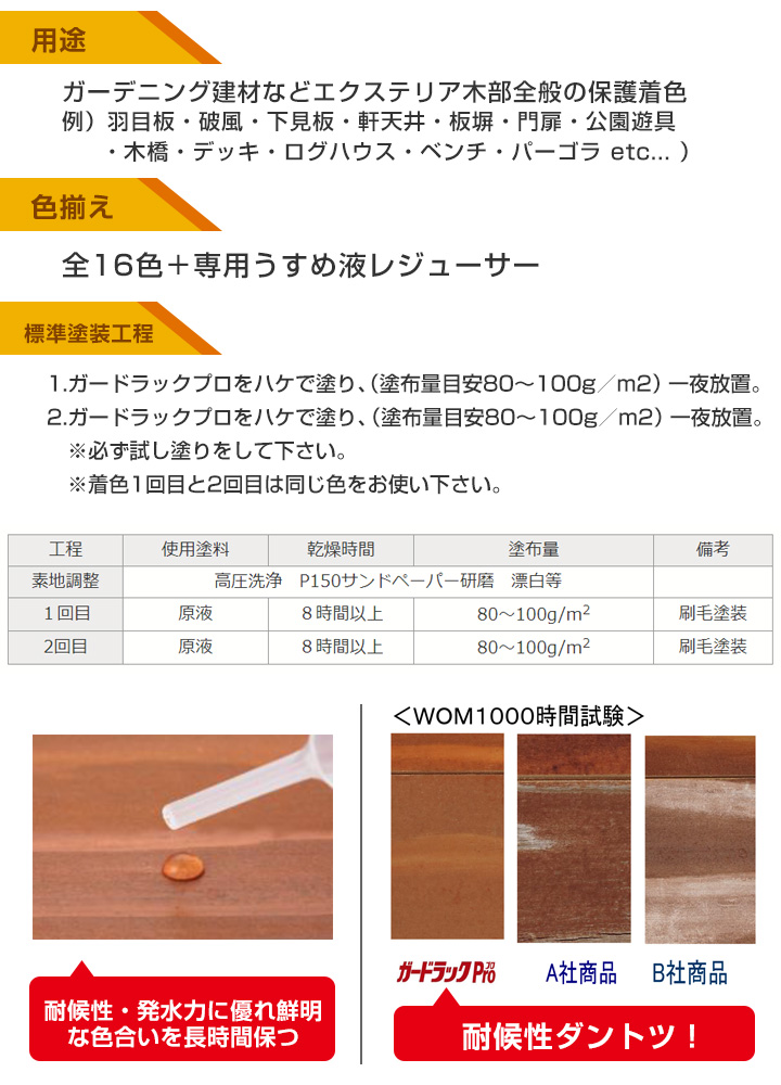 ガードラックプロとは