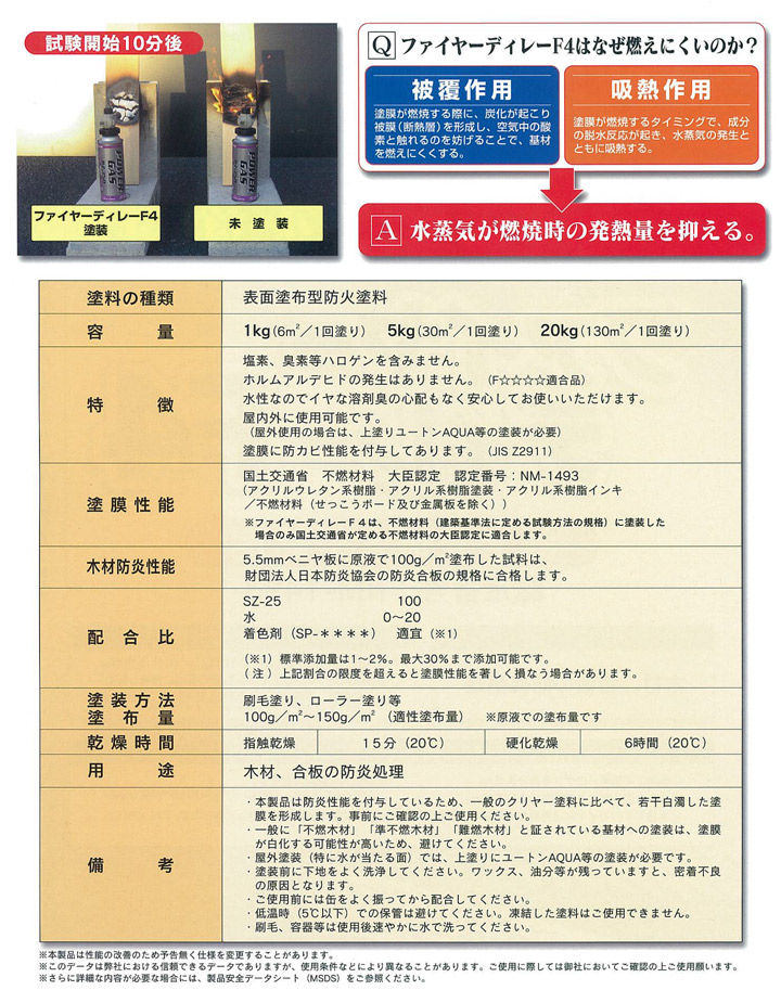 ファイヤーディレー F4とは