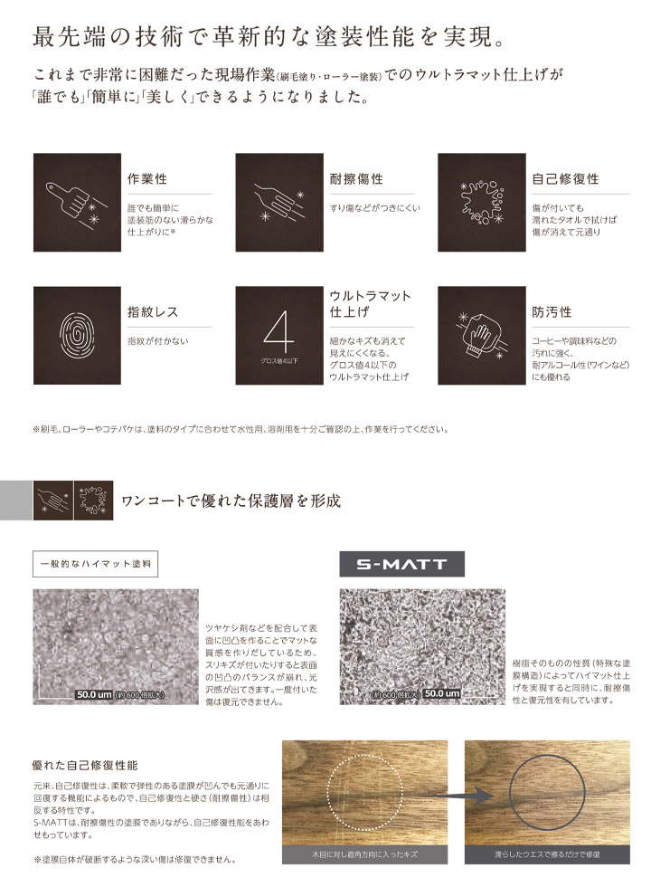 水性S-MATTとは