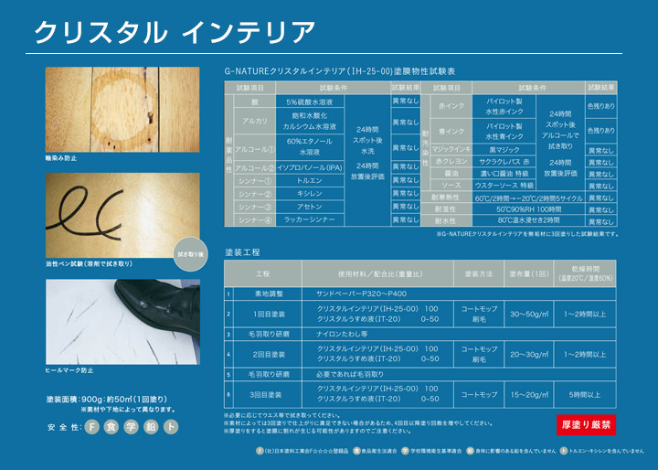 クリスタル うすめ液とは