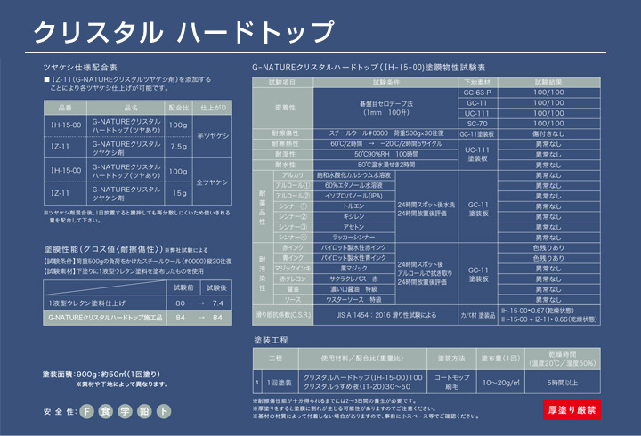 クリスタル うすめ液とは