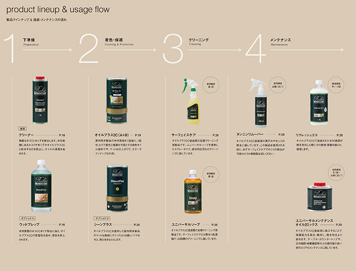 サーフェイスケア