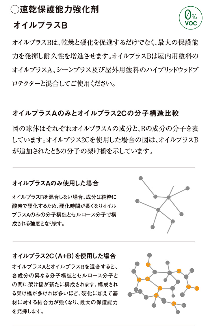 ルビオモノコート　シーンプラス