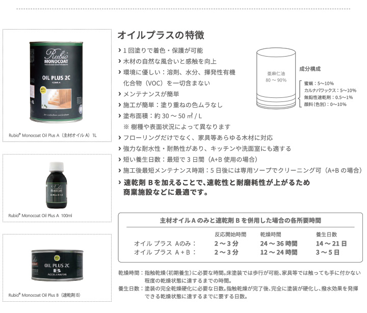 ルビオモノコート　オイルプラスA