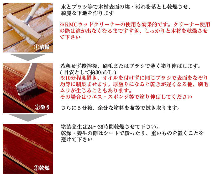 ルビオモノコートの特徴