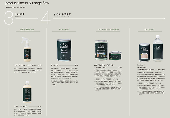 ルビオモノコート　デューログリッド