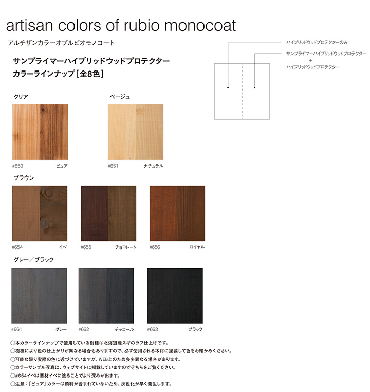 ルビオモノコート　サンプライマーハイブリッドウッドプロテクター