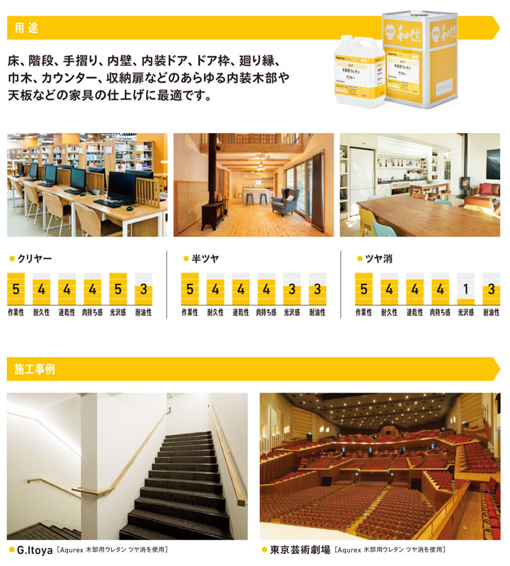 アクレックス木部用ウレタンとは