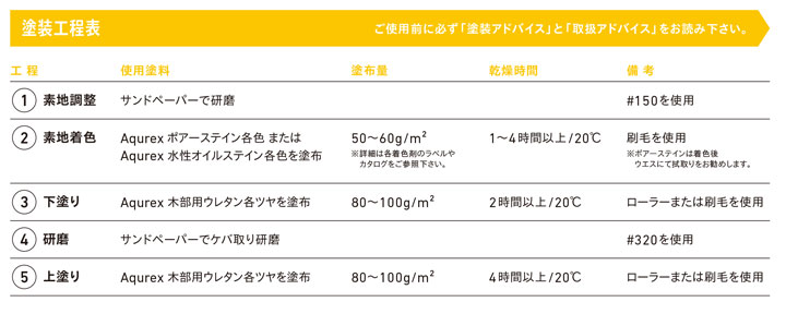 アクレックス木部用ウレタンとは