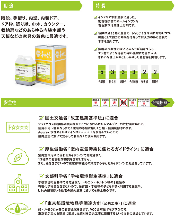 アクレックス　水性オイルステイン