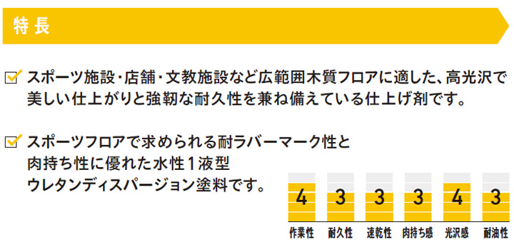 アクレックス　フロア　クリヤー　4kg