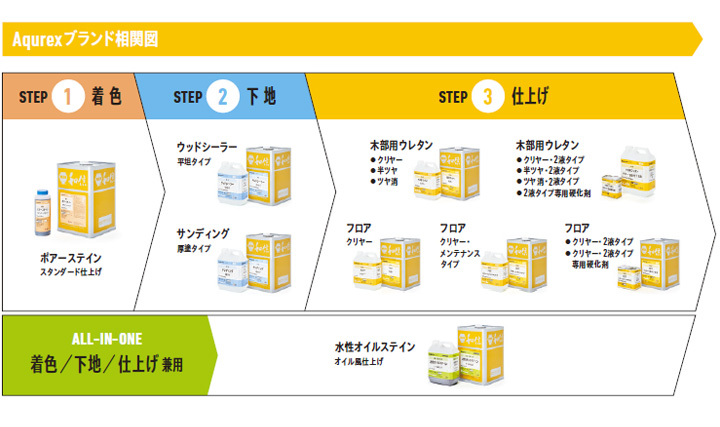 アクレックス　フロア　クリヤー　4kg