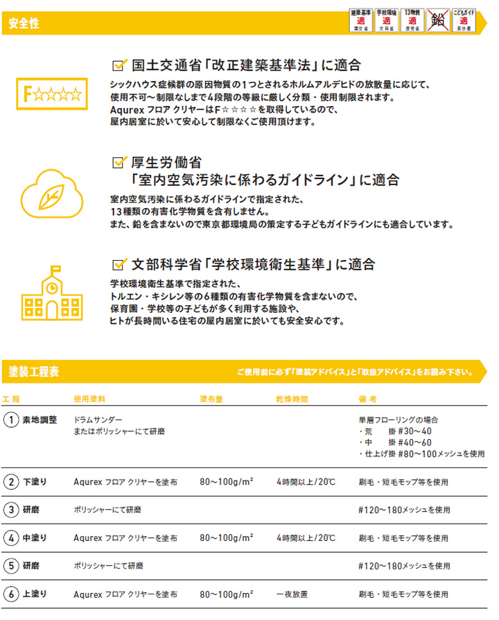 アクレックス　フロア　クリヤー　4kg