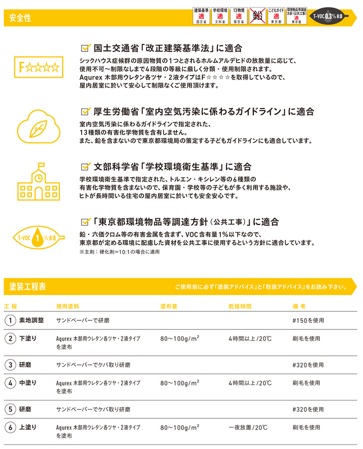 木部用ウレタンとは