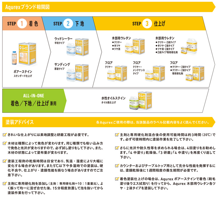 木部用ウレタンとは
