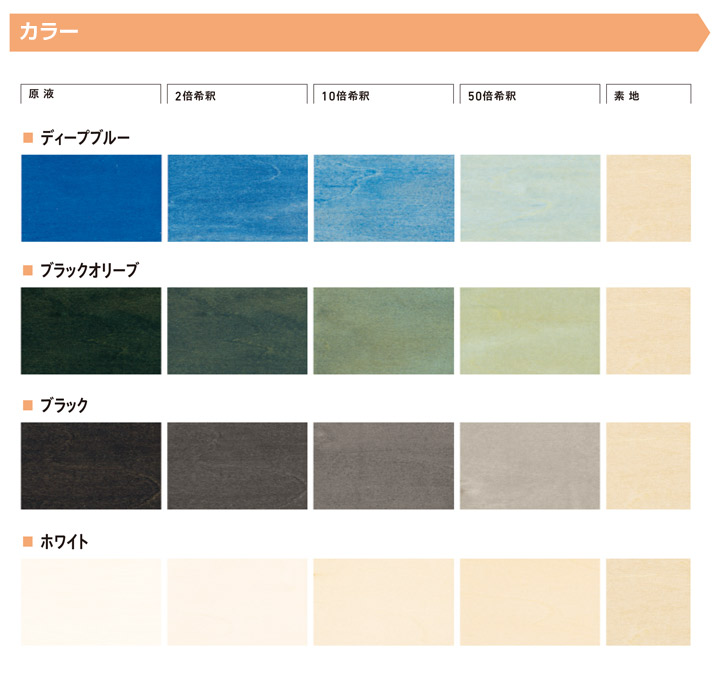 アクレックス　ポアーステイン　B色　0.9kg