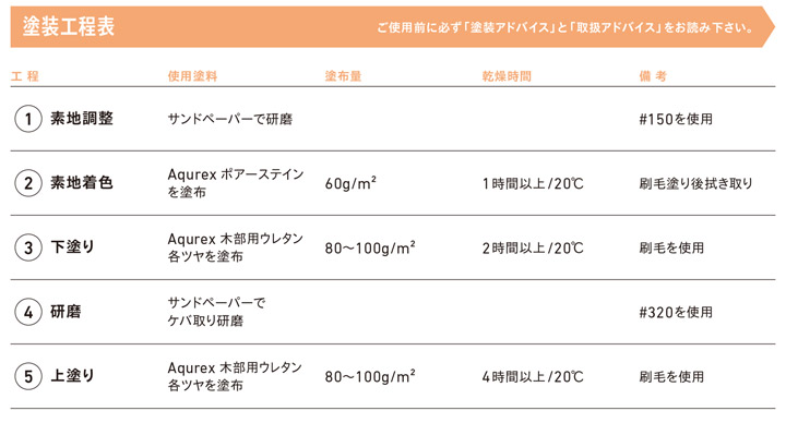 アクレックス　ポアーステイン　赤系色・メークアップベース　0.9kg