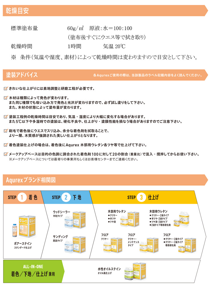 アクレックス　ポアーステイン　赤系色・メークアップベース　0.9kg