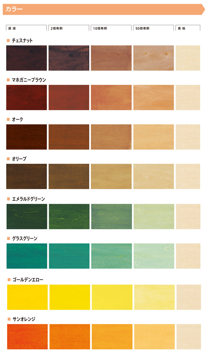 アクレックス　ポアーステイン　A色　0.9kg