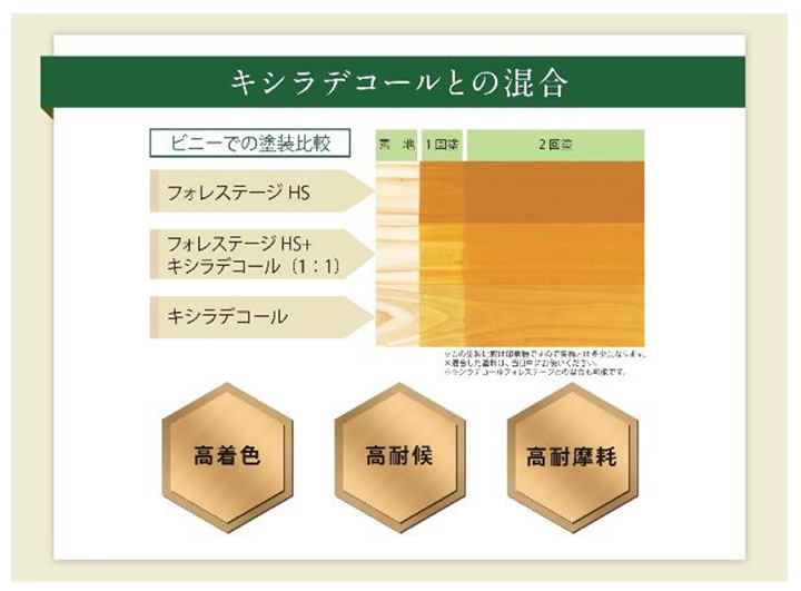 キシラデコール　フォレステージHS