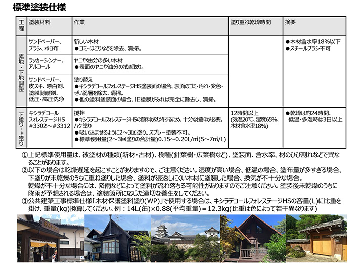 キシラデコール　フォレステージHS