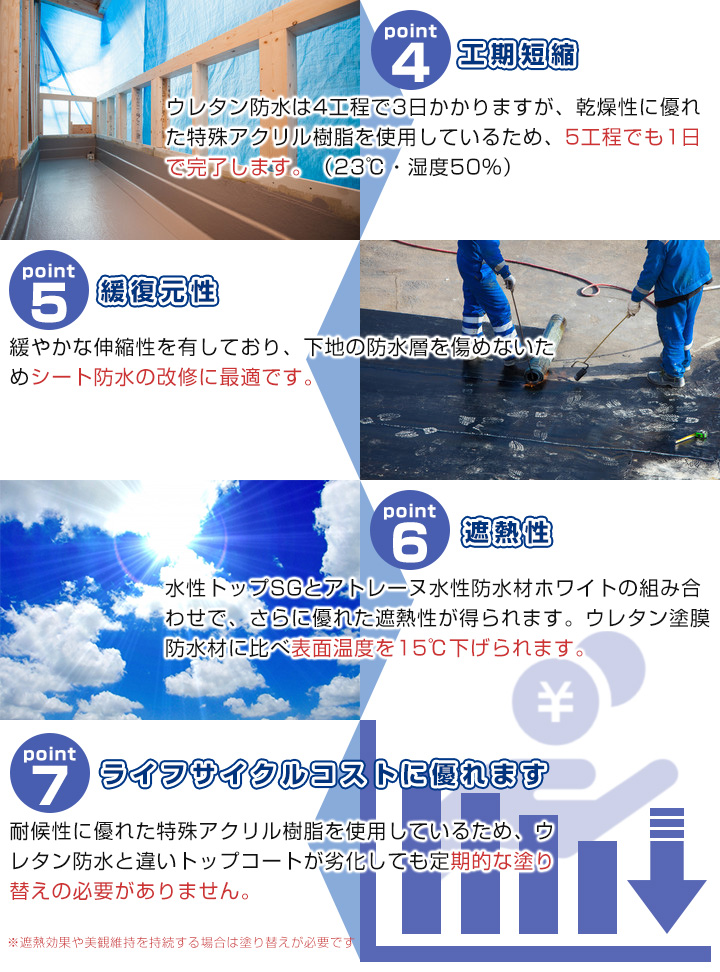 アトレーヌウレタンプライマーとは