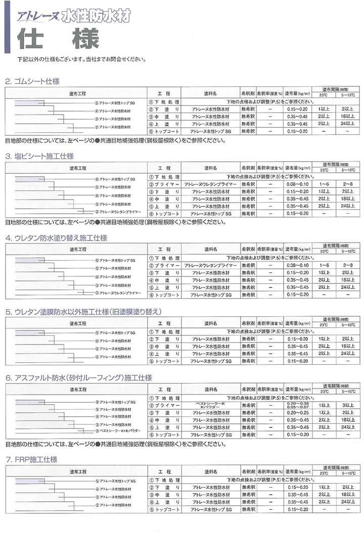 アトレーヌウレタンプライマーとは