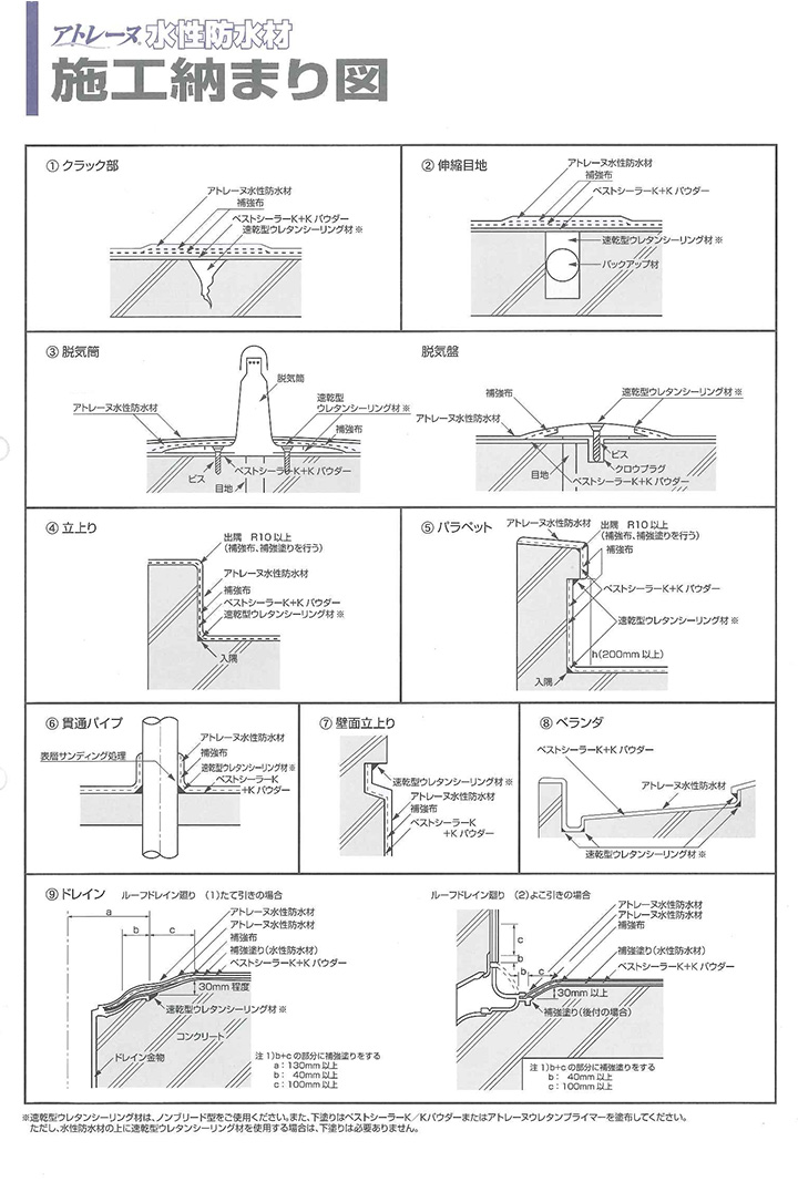 アトレーヌウレタンプライマーとは