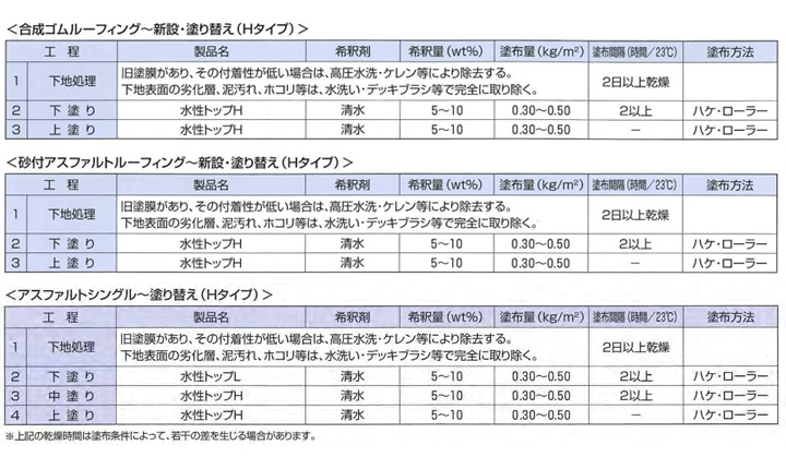 アトレーヌ水性トップH （骨材入り）　4kg　