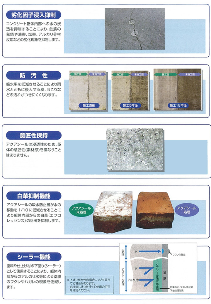 アクアシール 200Sとは3