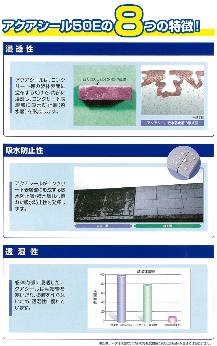 アクアシール 50Eとは