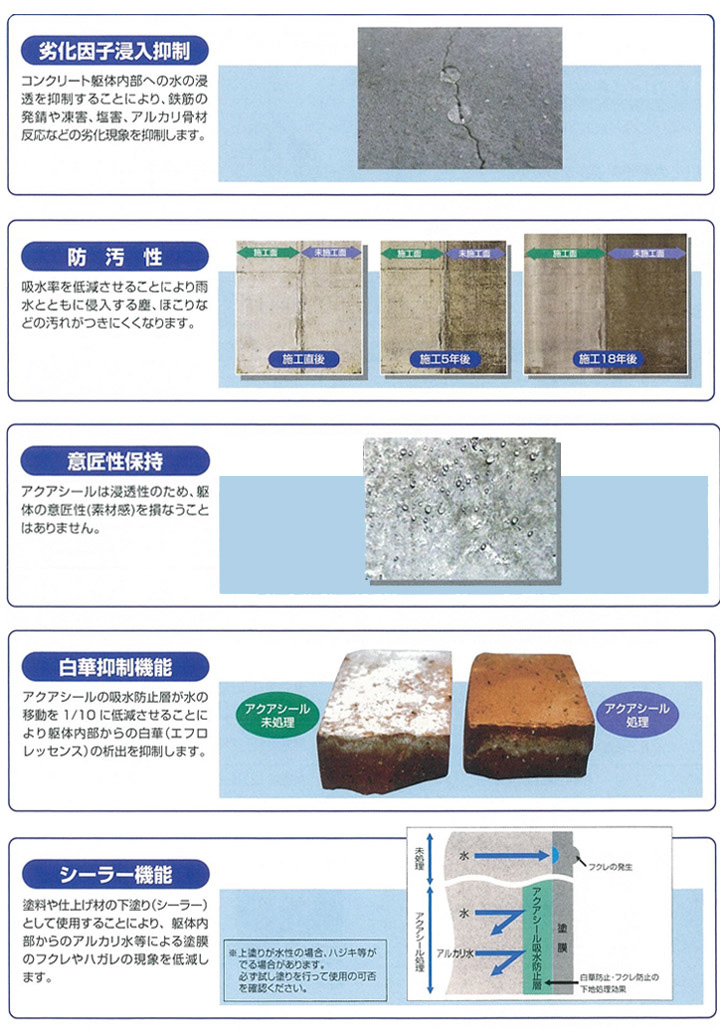 アクアシール 50Eとは