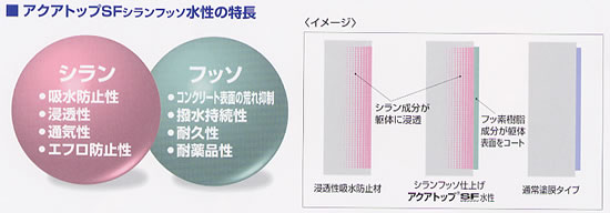 アクアトップSF水性とは