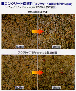 アクアトップSF水性とは