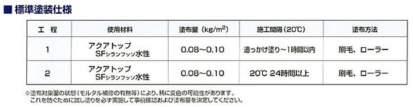アクアトップSF水性とは