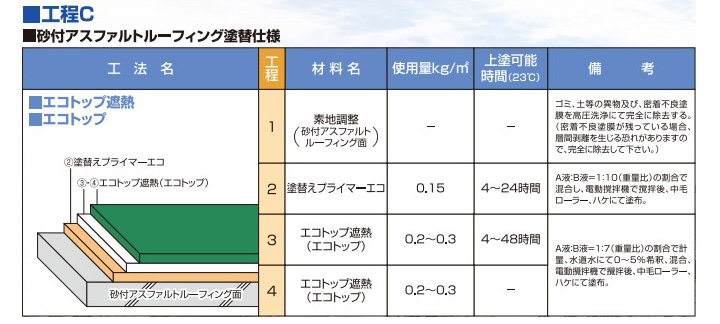 エコトップ遮熱とは