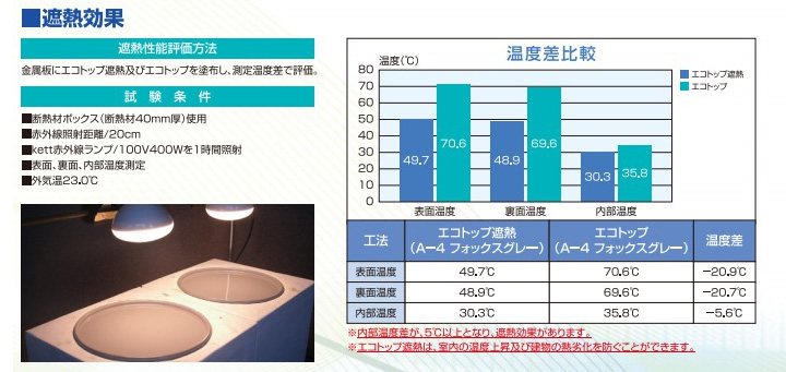 エコトップ遮熱とは