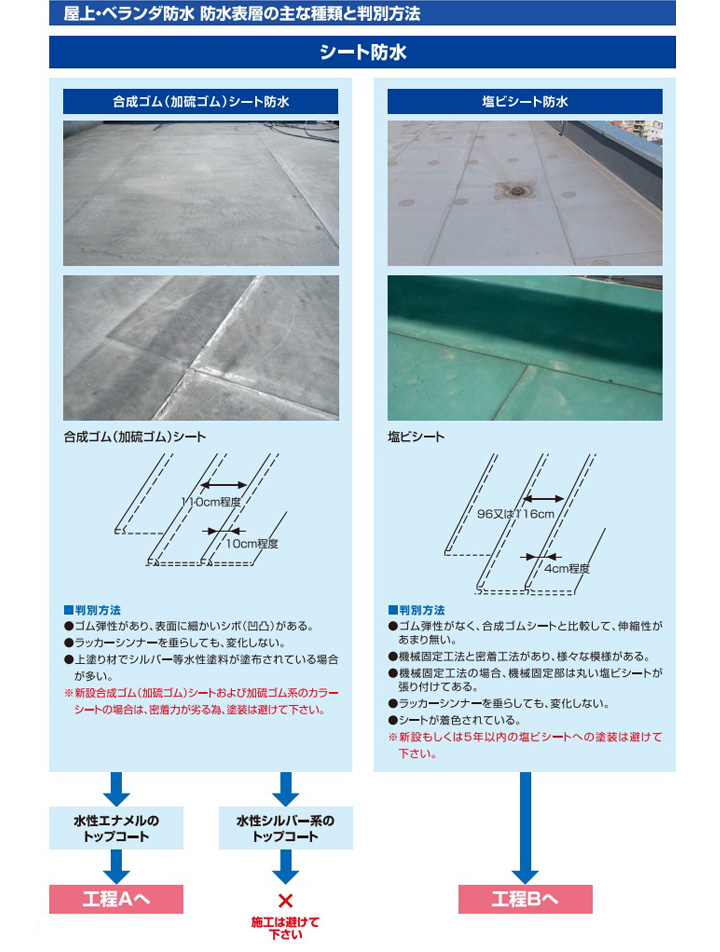 エコトップ遮熱とは