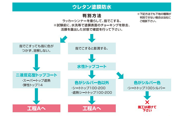 エコトップ遮熱とは