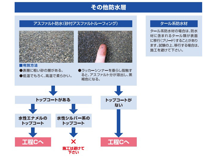 エコトップ遮熱とは