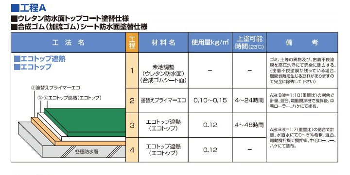 エコトップ遮熱とは