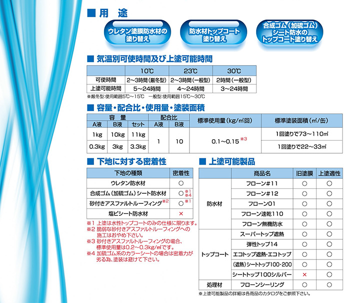 塗替えプライマーエコについてとは