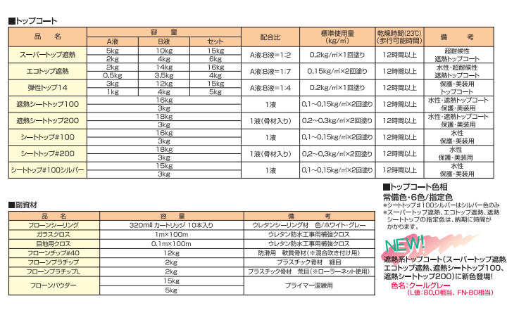 フローン#11ローラー用とは